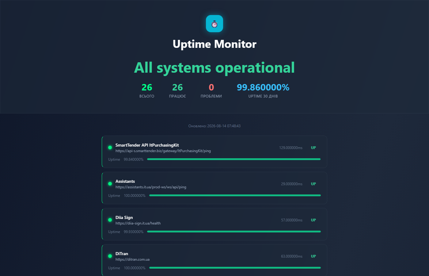 Status Page