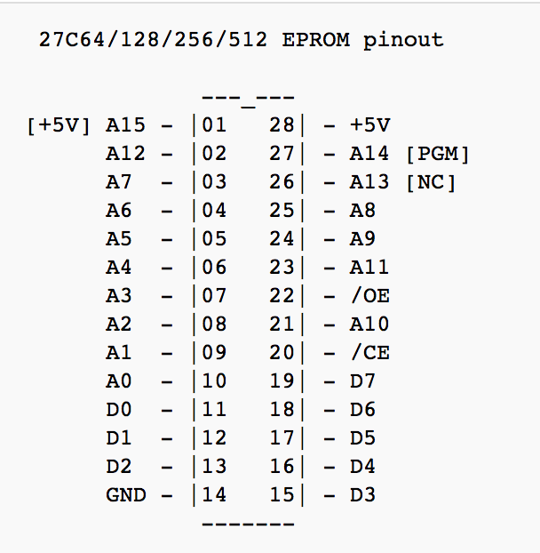 nes cartridge pinout