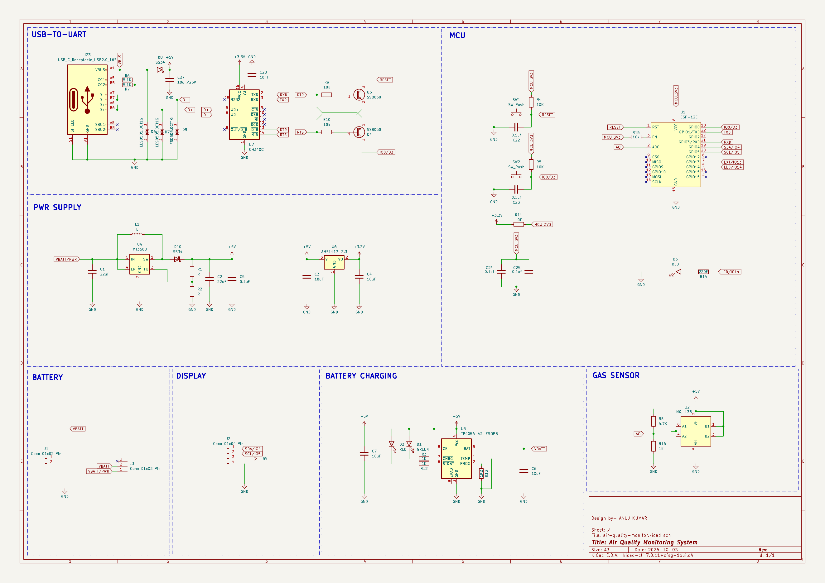 Air quality monitor, from the project README