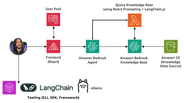 DeepF1 Application Architecture