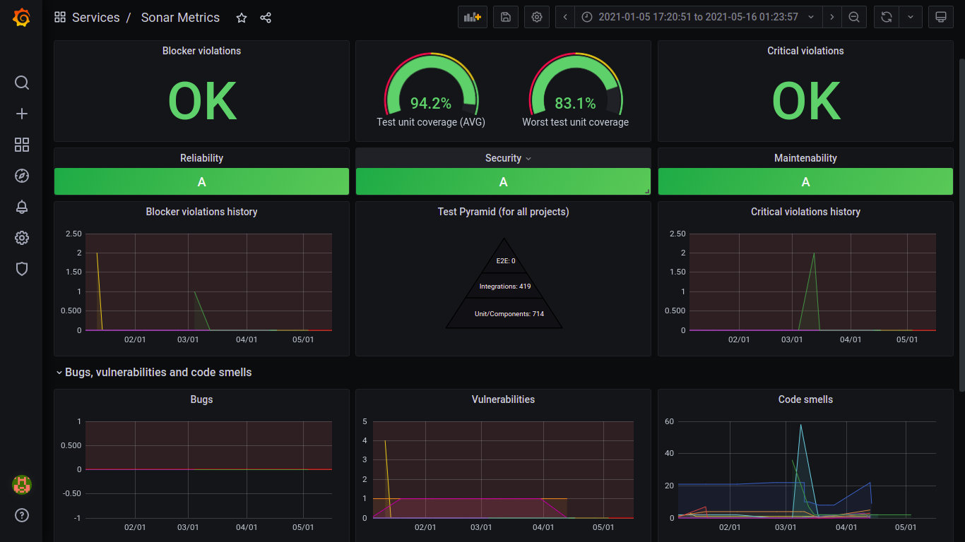 sonar-metrics