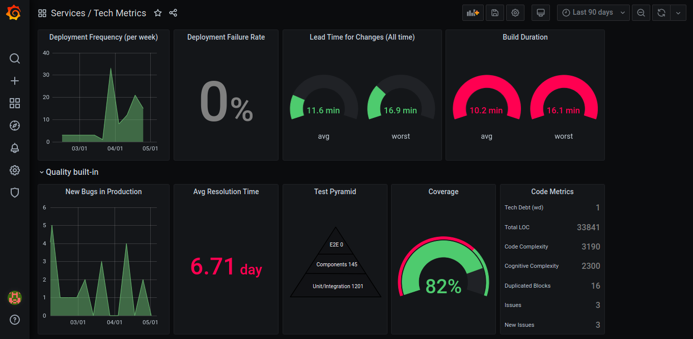 tech-metrics