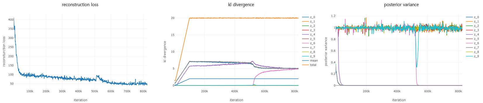 dsprites_plot