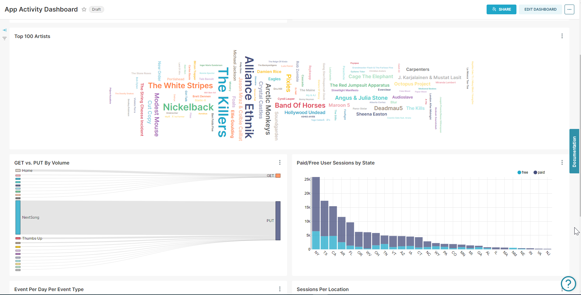 Snowflake dashboard