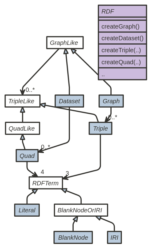 Class diagram