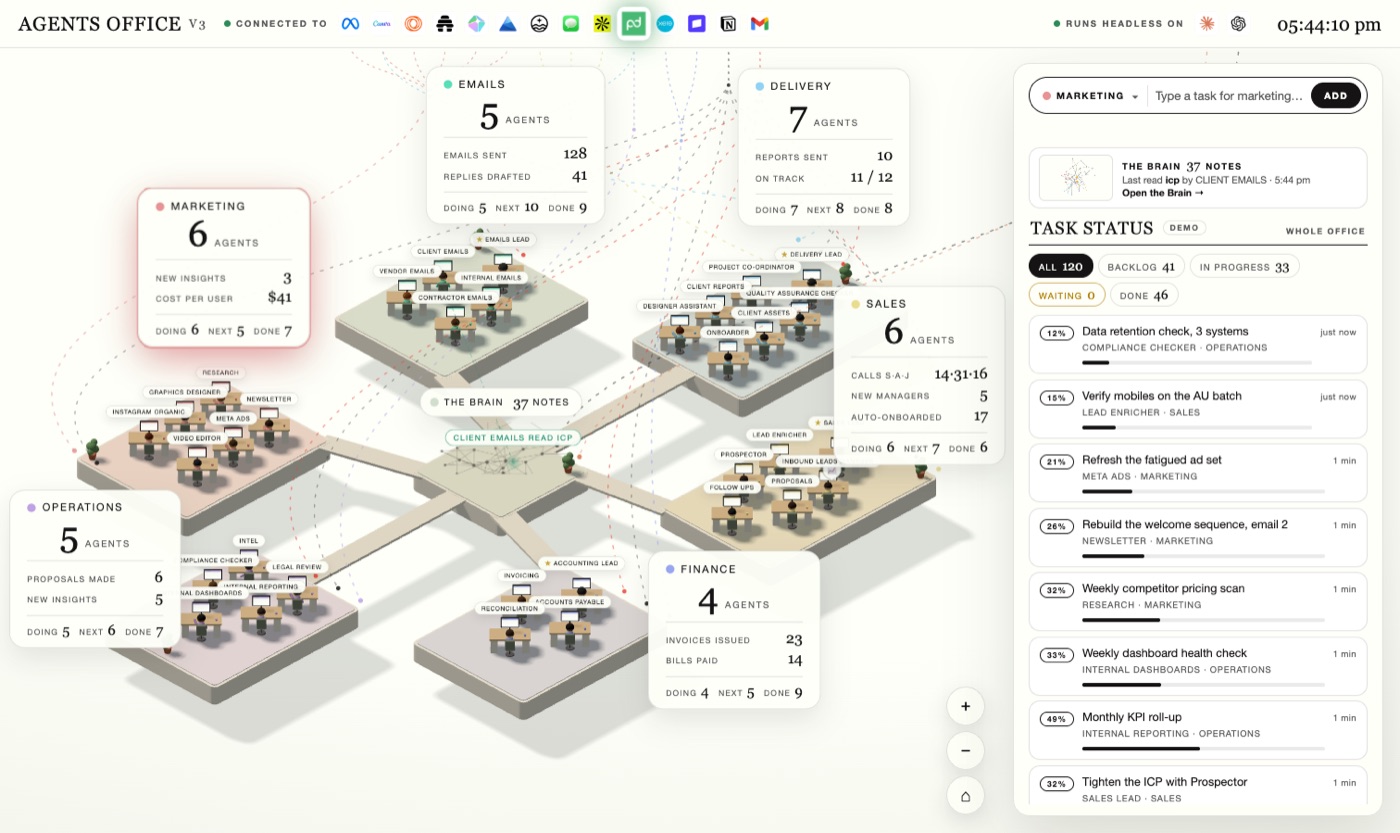 Agents Office — six department pods around the Brain, with the Task Status panel