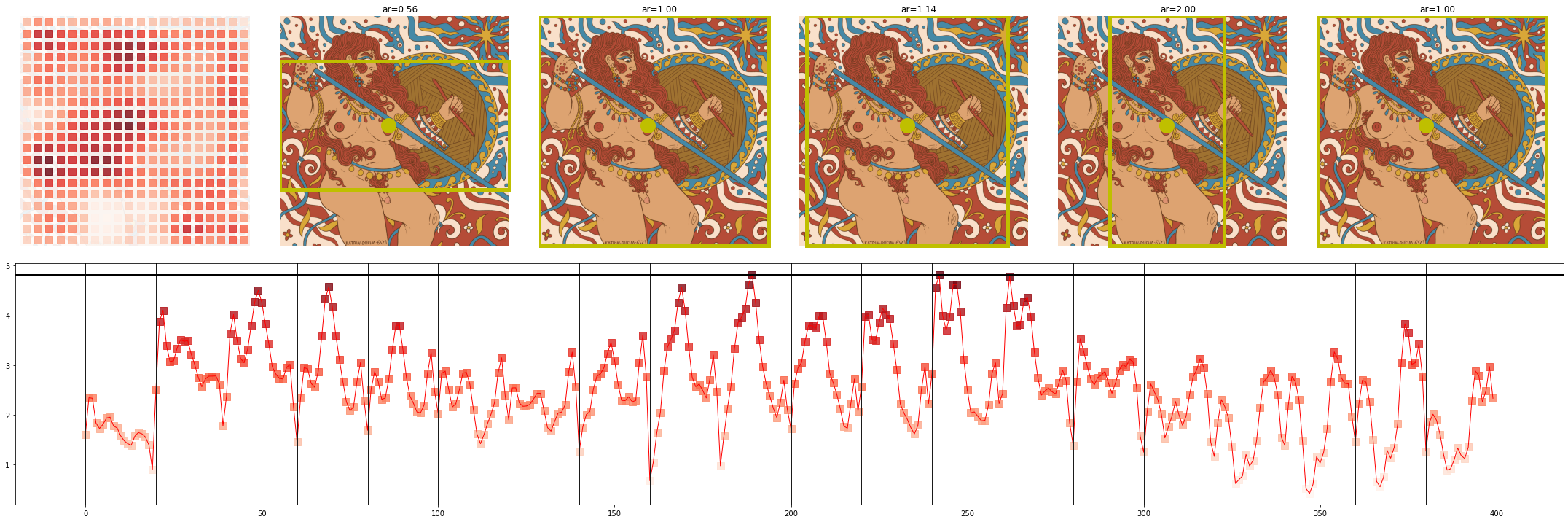 analysis sample