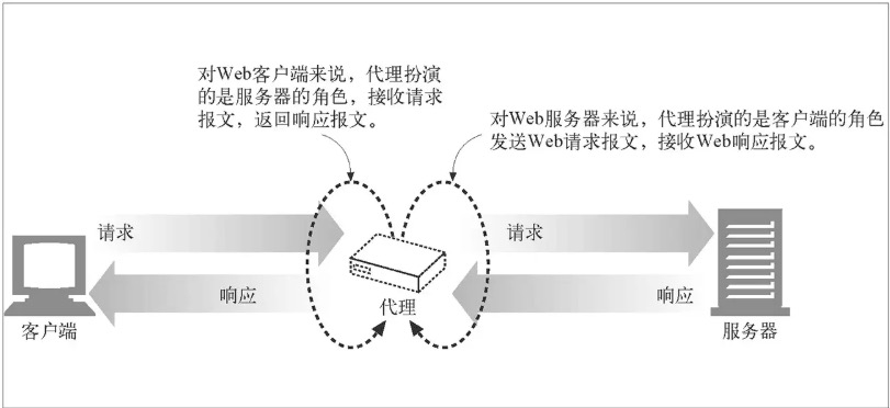 web-proxy