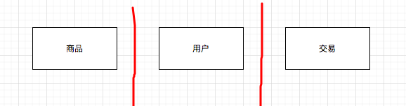 功能单元垂直拆分