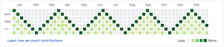 github-contributions-vandalism example-1