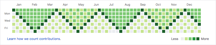 github-contributions-vandalism example-2