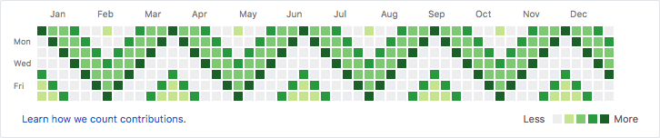 github-contributions-vandalism example-3