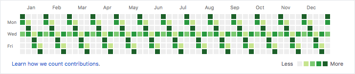 github-contributions-vandalism example-4