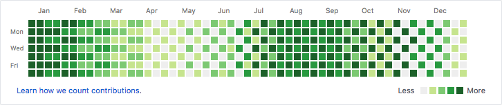 github-contributions-vandalism example-5