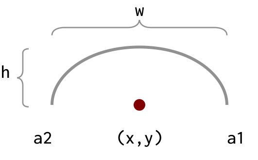 arc
