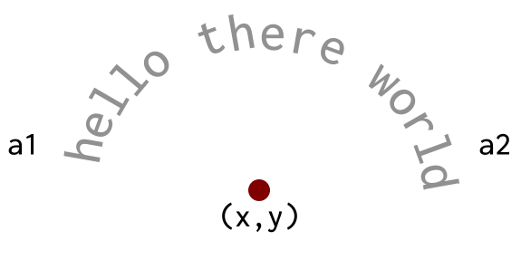 arctext