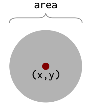 acircle
