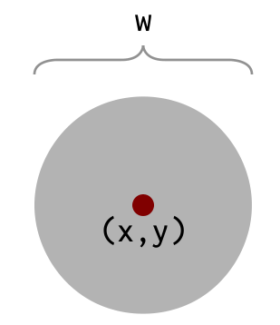 circle