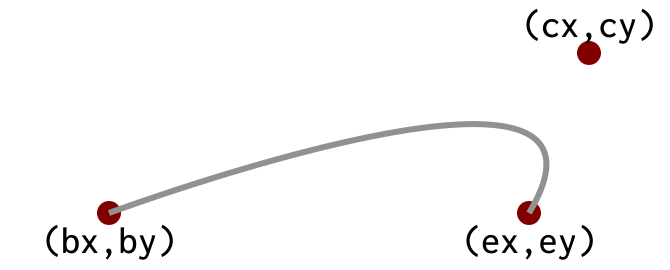 curve