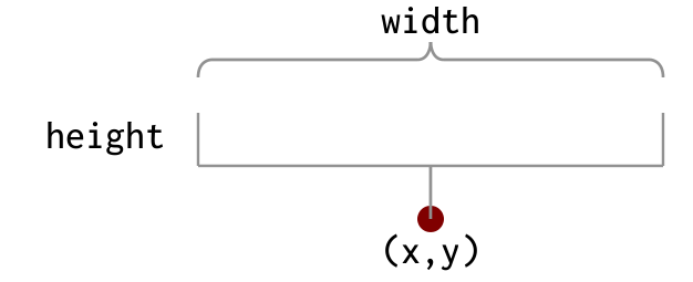 dbracket