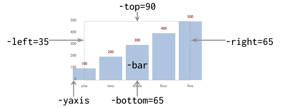 dchart