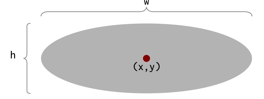 ellipse