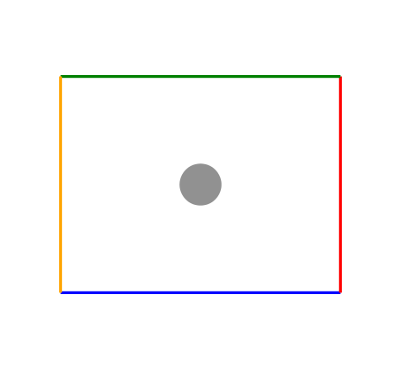 coordinates