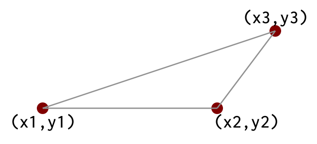 polyline
