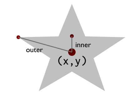 star