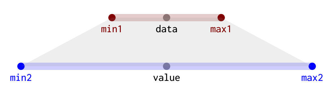 vmap
