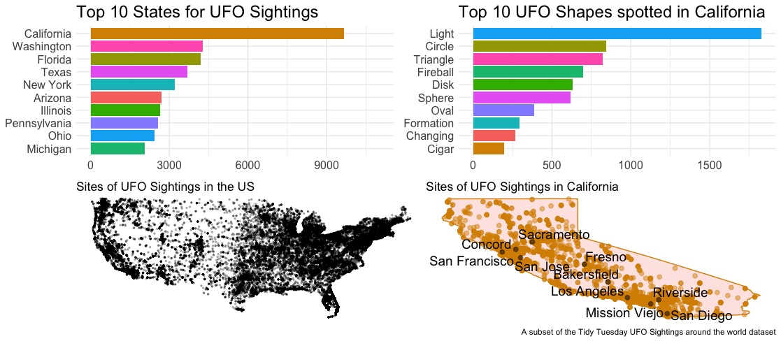 TIdy_Tuesday_UFO_data_images