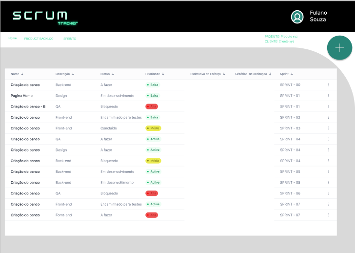 Itens do Product Backlog