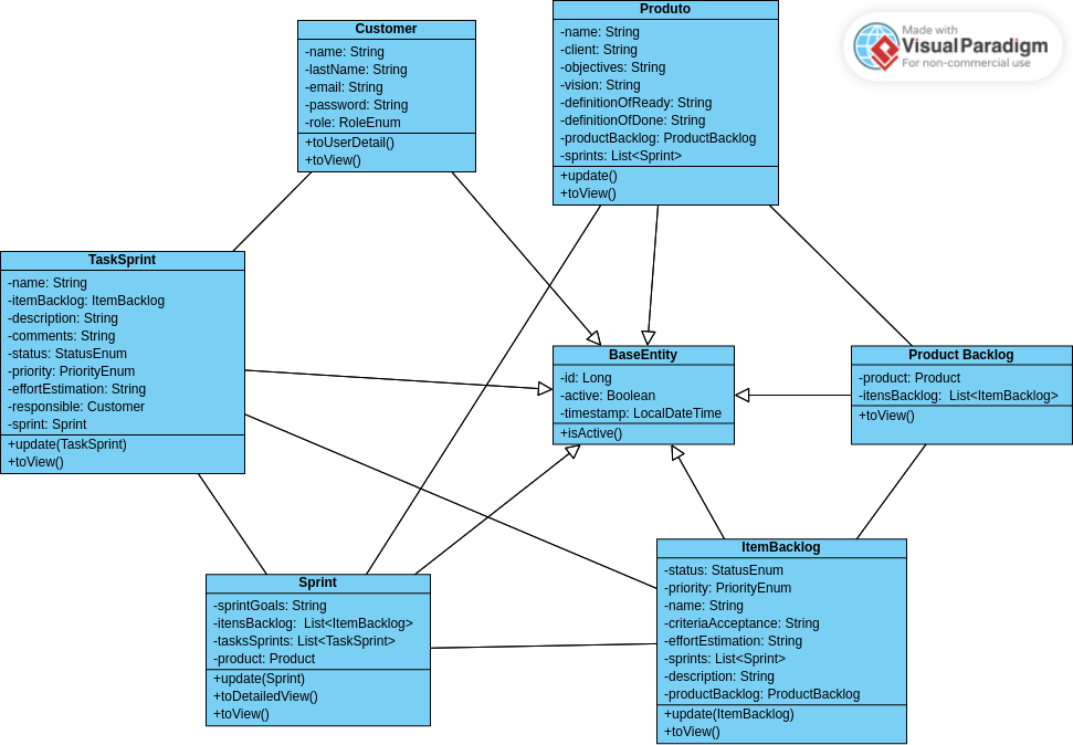 Diagrama de Classes