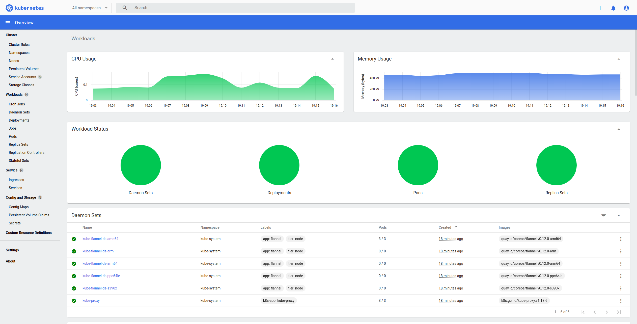 Dashboard Example