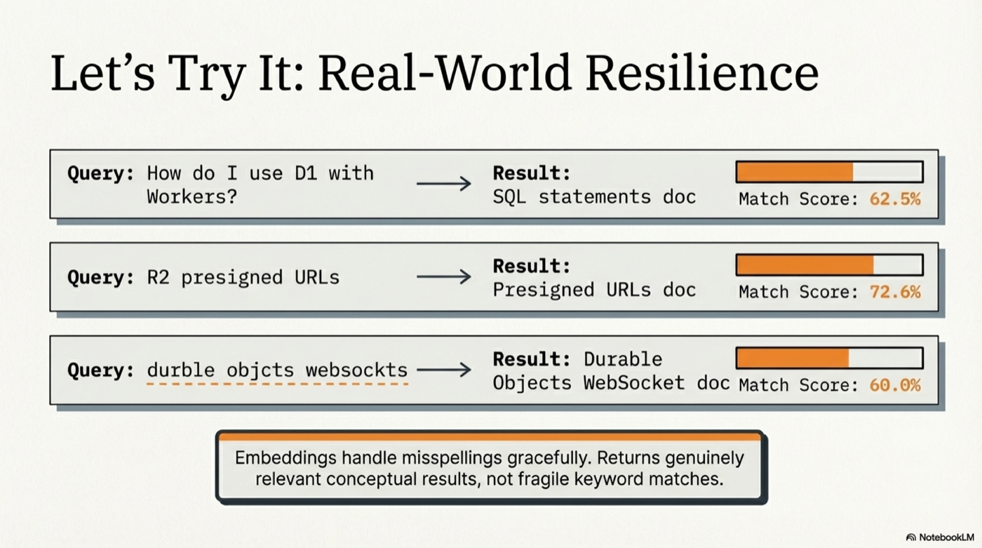 Real-World Resilience