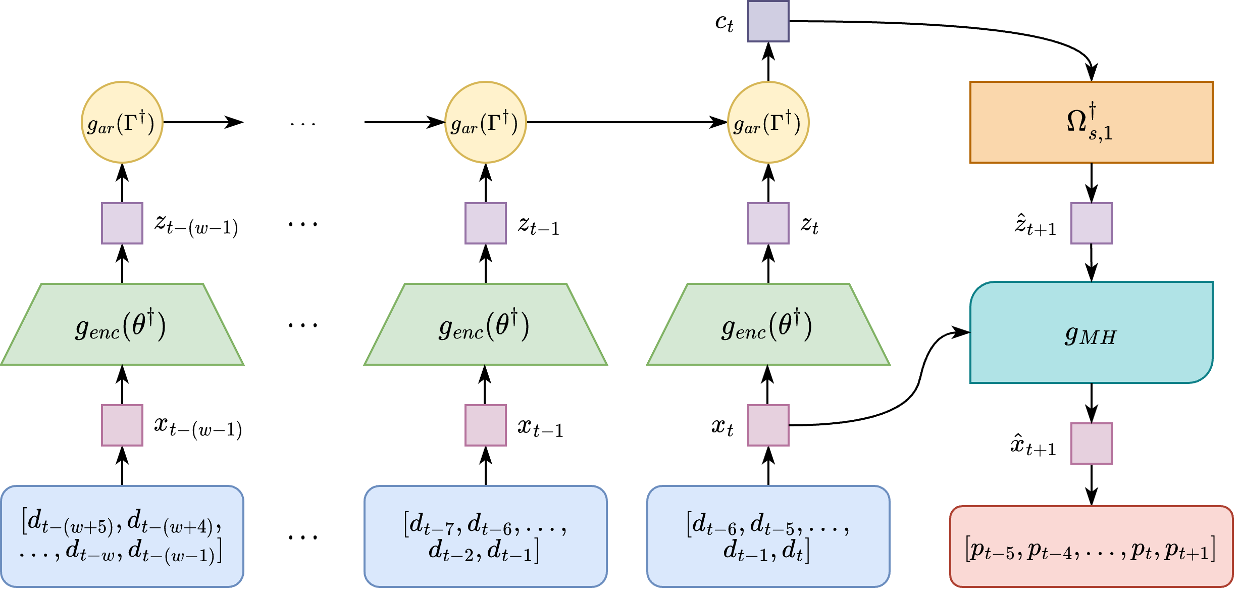 Model Architecture