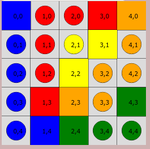 5x5 solution graphical