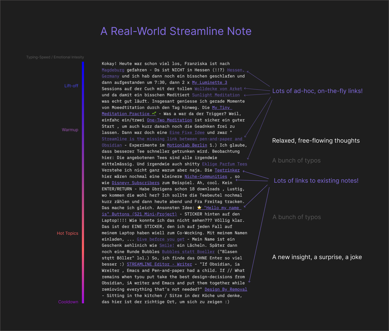 Annotated Note