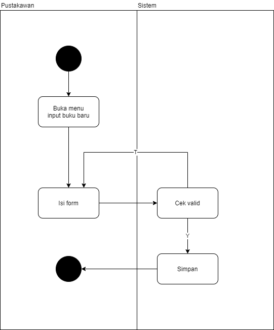 Use Case Diagram