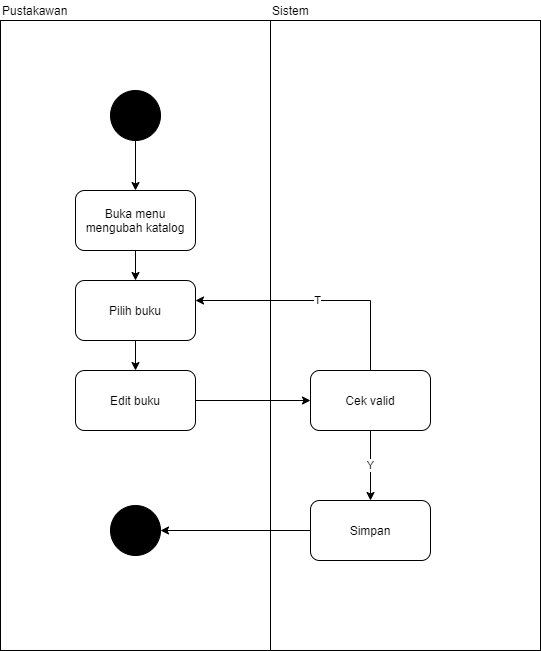 Use Case Diagram