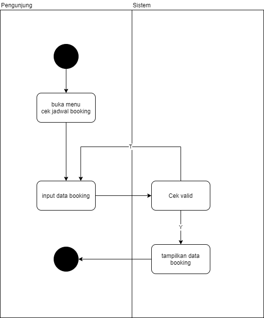 Use Case Diagram