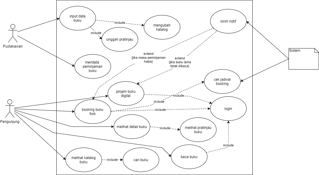 Use Case Diagram