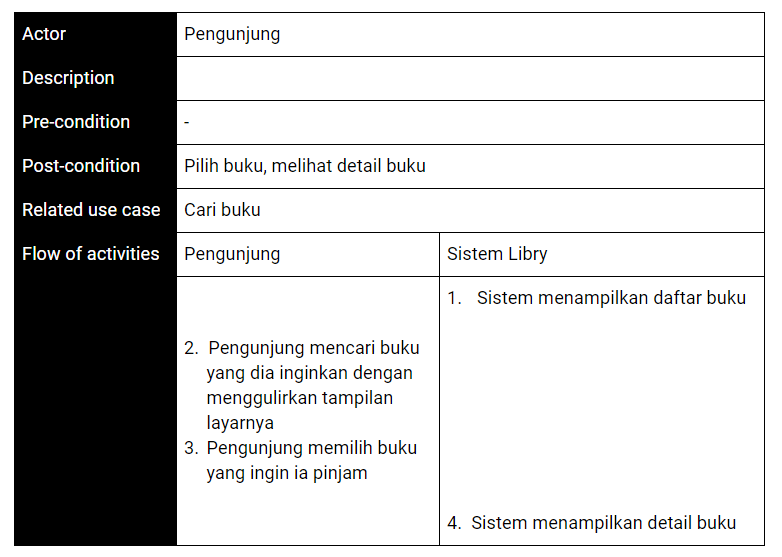 Use Case 1: Melihat Katalog Buku