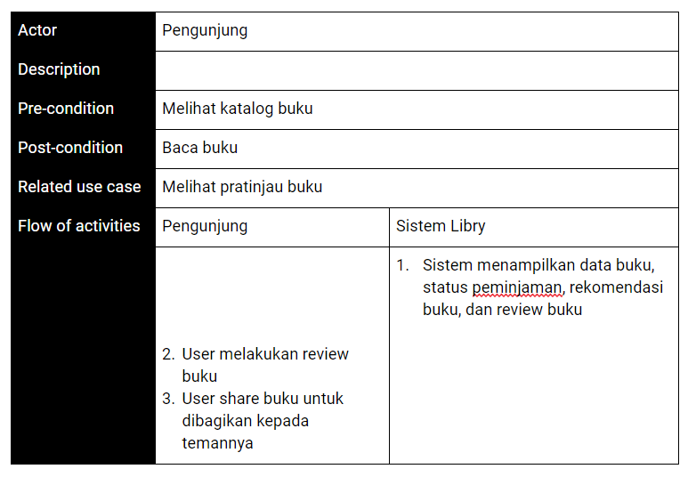 Use Case 2: Melihat detail buku