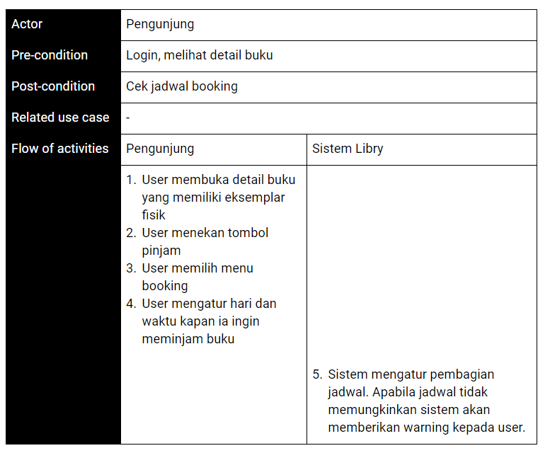 Use Case 3: Booking buku fisik