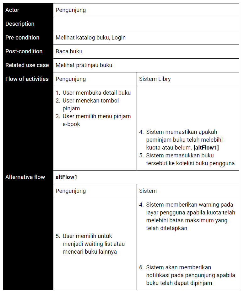 Use Case 4: Pinjam buku digital