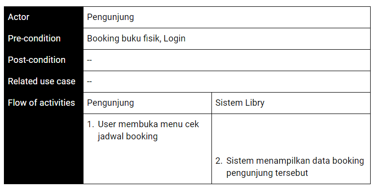 Use Case 5: Cek jadwal booking