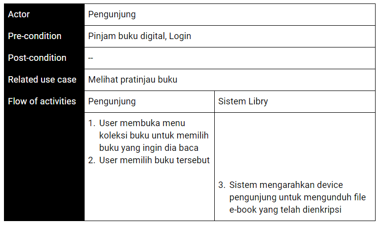 Use case 6: Baca buku