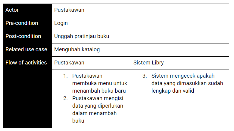 Use case 7: Input data baru