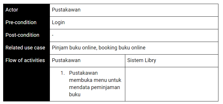 Use case 8: Mendata peminjaman buku